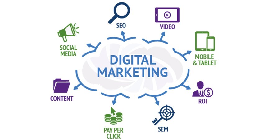 We provide complete end to end digital marketing services